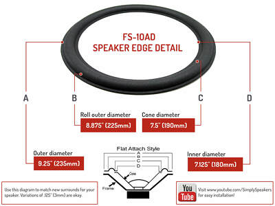 5002 Foam Kit Riparazione Bordi In Schiuma Per Altoparlante Advent - Foto 8