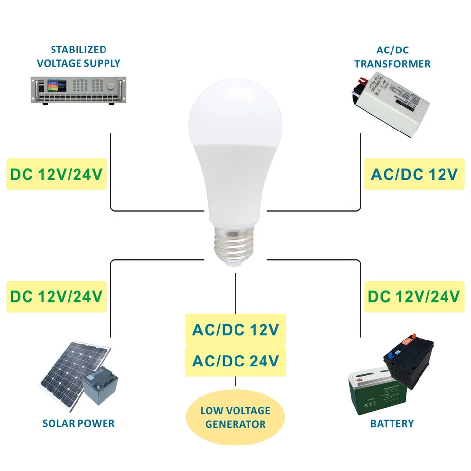 3 Pcs A19 A60 Led Globe Light Bulb E26 Base 8W 24V Cool White Energy Saving Lamp - Image 3 of 4