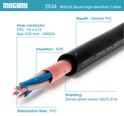 10-100'FT Mogami W-2534 Neglex Quad Wire Mic Microphone – Bulk Quad Gray Cable