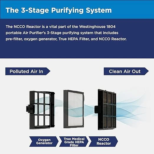 Reactor de repuesto Westinghouse SP6440-NF para purificador de aire portátil 1804 Foto 4 de 4