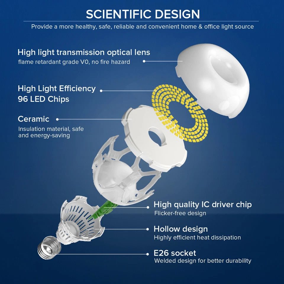SANSI LED Light Bulbs 5000K Daylight 3000LM 22W 200W Equiv. Energy Saving 2 pcs - Image 2 of 4