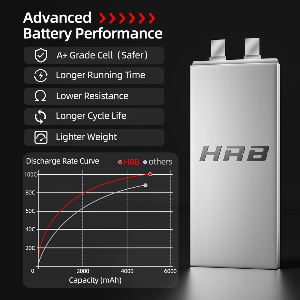 2PCS HRB 6S 22.2V 5000mAh Lipo Akku 100C XT90 für RC Hubschrauber Flugzeug Quad - Bild 4 von 4