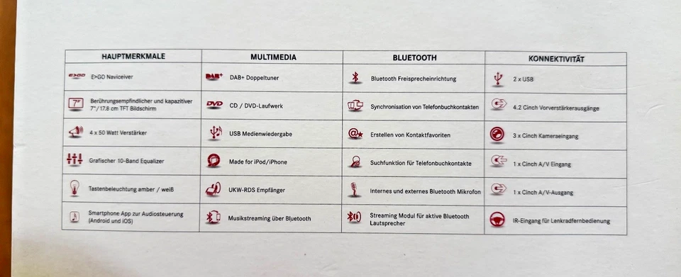 Navitainer Zenec Z-E3756 DAB+ m. Wohnmobilnavigation für Fiat Ducato 7 - Bild 3 von 4