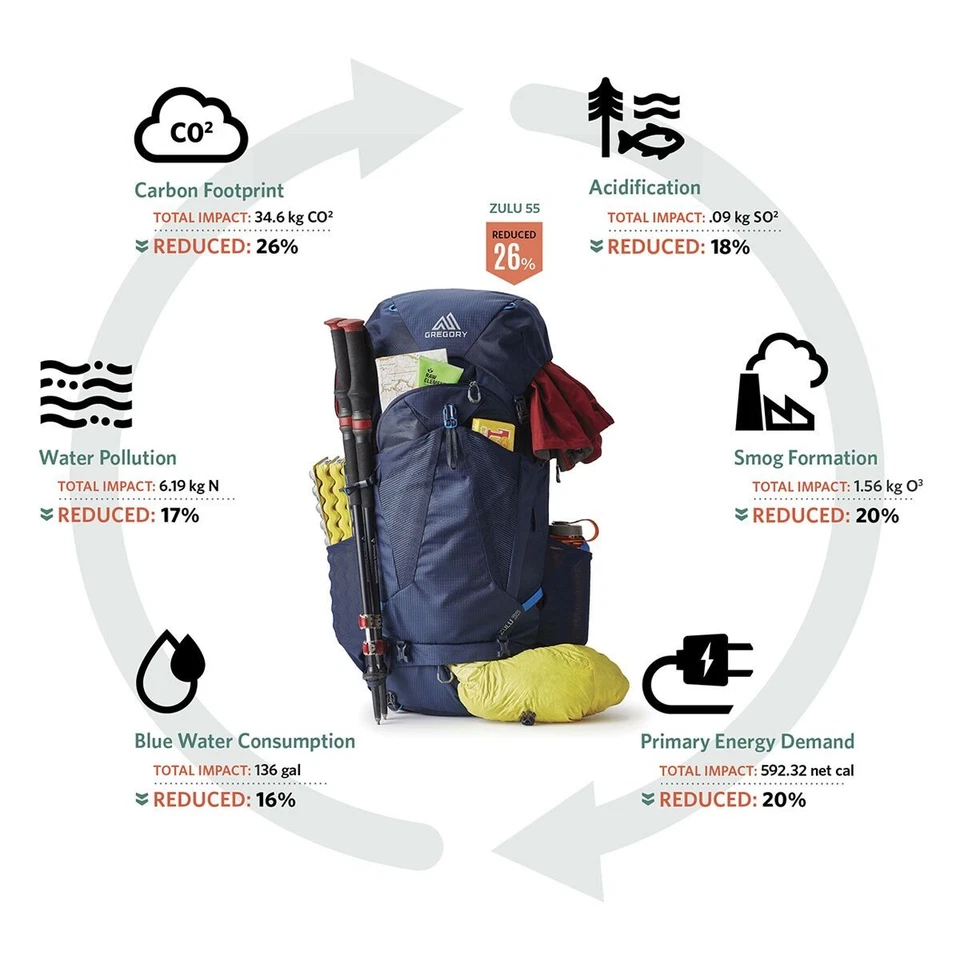 Mochila Gregory Jade 43L - Para mujer Foto 2 de 4