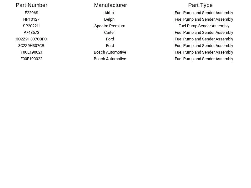 Herko Fuel Pump Module HF00E190021 for Ford E-150 Econoline 1997-2003 - Image 3 of 4