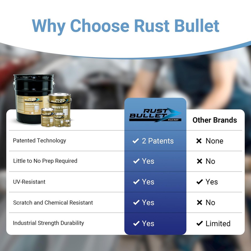 Rust Bullet Industrial - Rust Inhibitor Paint, Industrial Strength ...