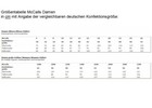 Bild 6 von 6