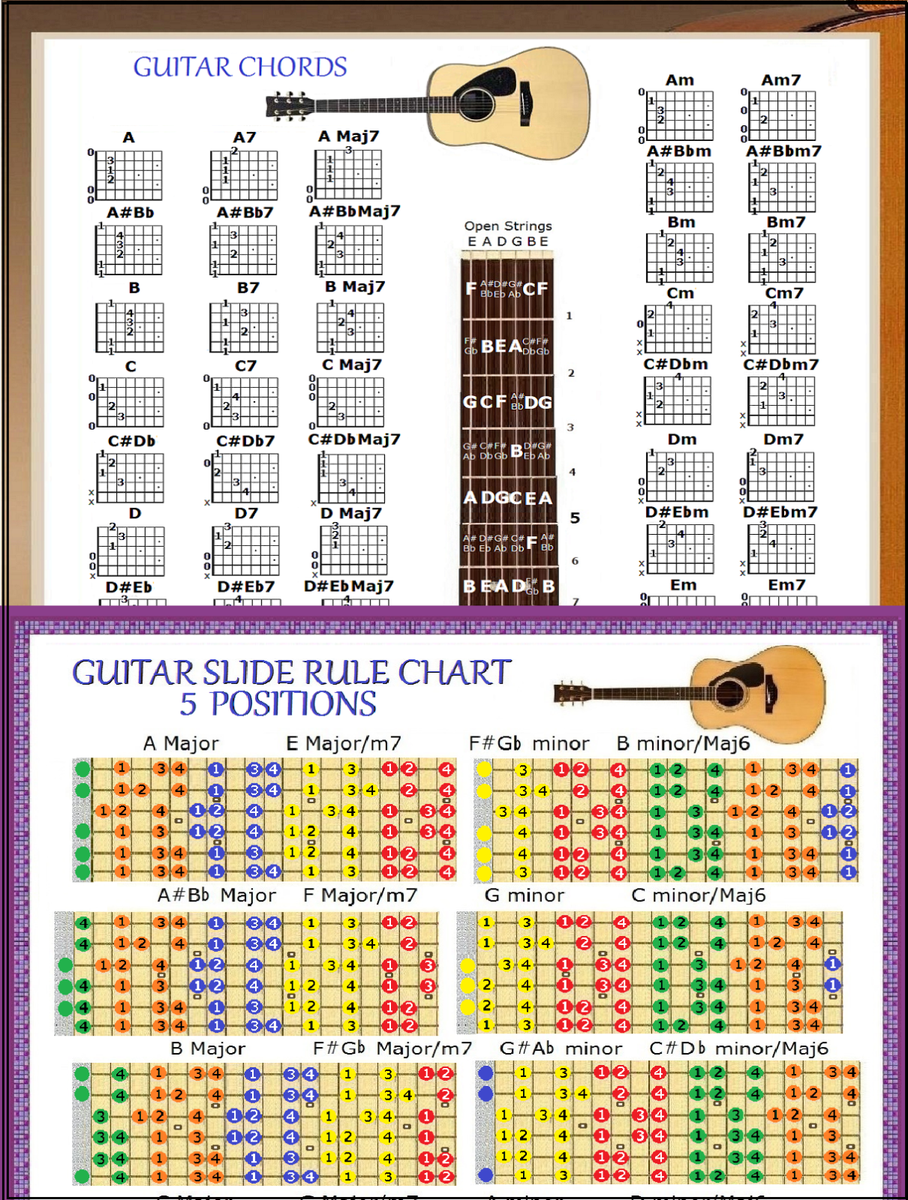 GUITAR CHORDS & 5 POSITION SLIDE RULE CHARTS - 2 LAMINATIONS | eBay