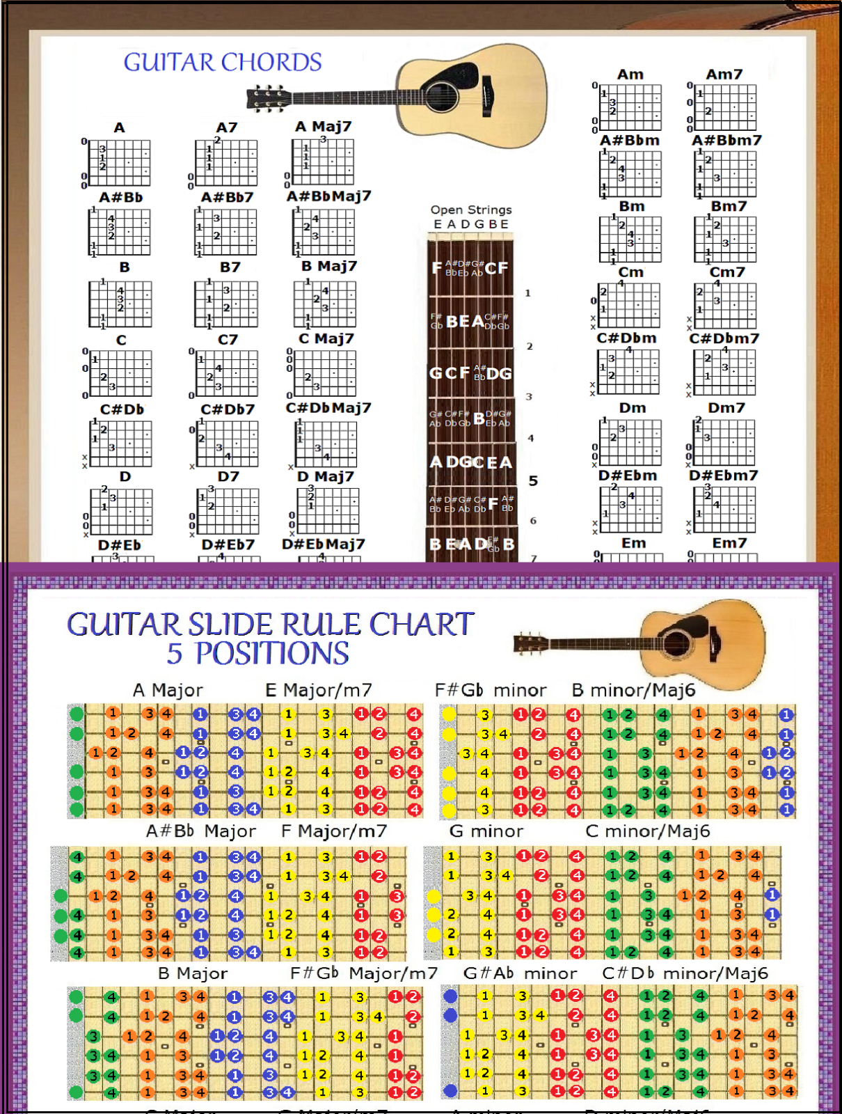 GUITAR CHORDS & 5 POSITION SLIDE RULE CHARTS - 2 LAMINATIONS | eBay