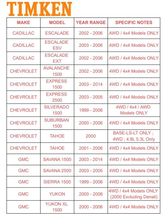 Подшипник и ступица переднего колеса 4WD TIMKEN для 2003–2014 GMC Savana 1500 Yukon - Изображение 2 из 4