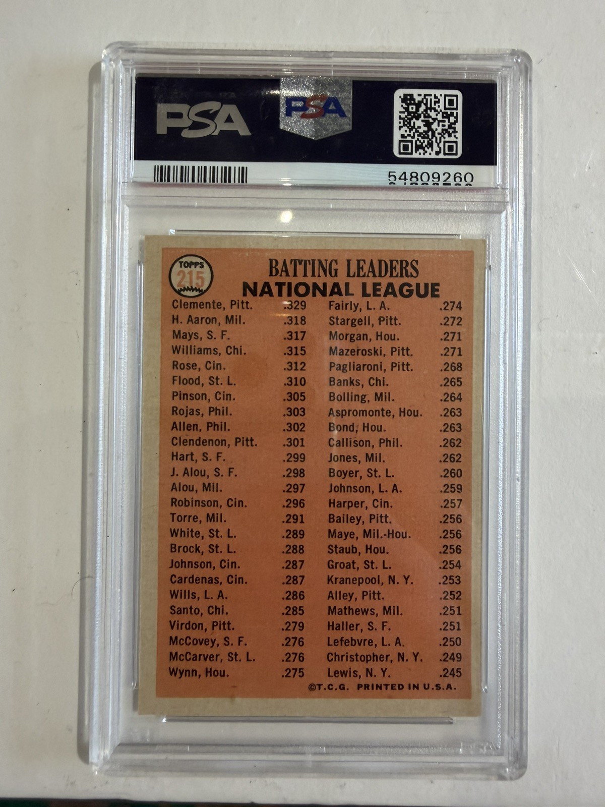 1966 Topps #215 NL N.L. Batting Leaders Hank Aaron Willie Mays Clemente PSA 6 view 2