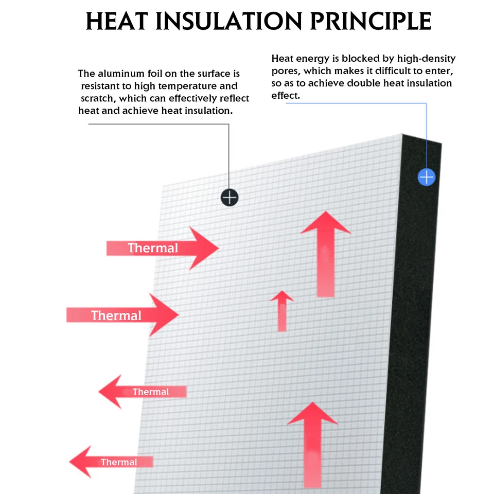 Amortiguador de sonido térmico de 20"x 39" para automóvil protector térmico aislamiento reducción de ruido alfombrilla 3/8" Foto 4 de 4