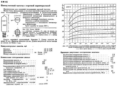 8 Tubi Pentodo 6J1B-V / 6Zh1B-V Militari Russi NOS Per HF