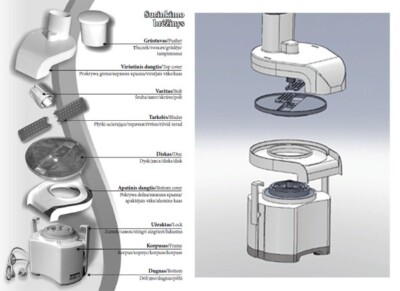 MIGIRIS spare parts