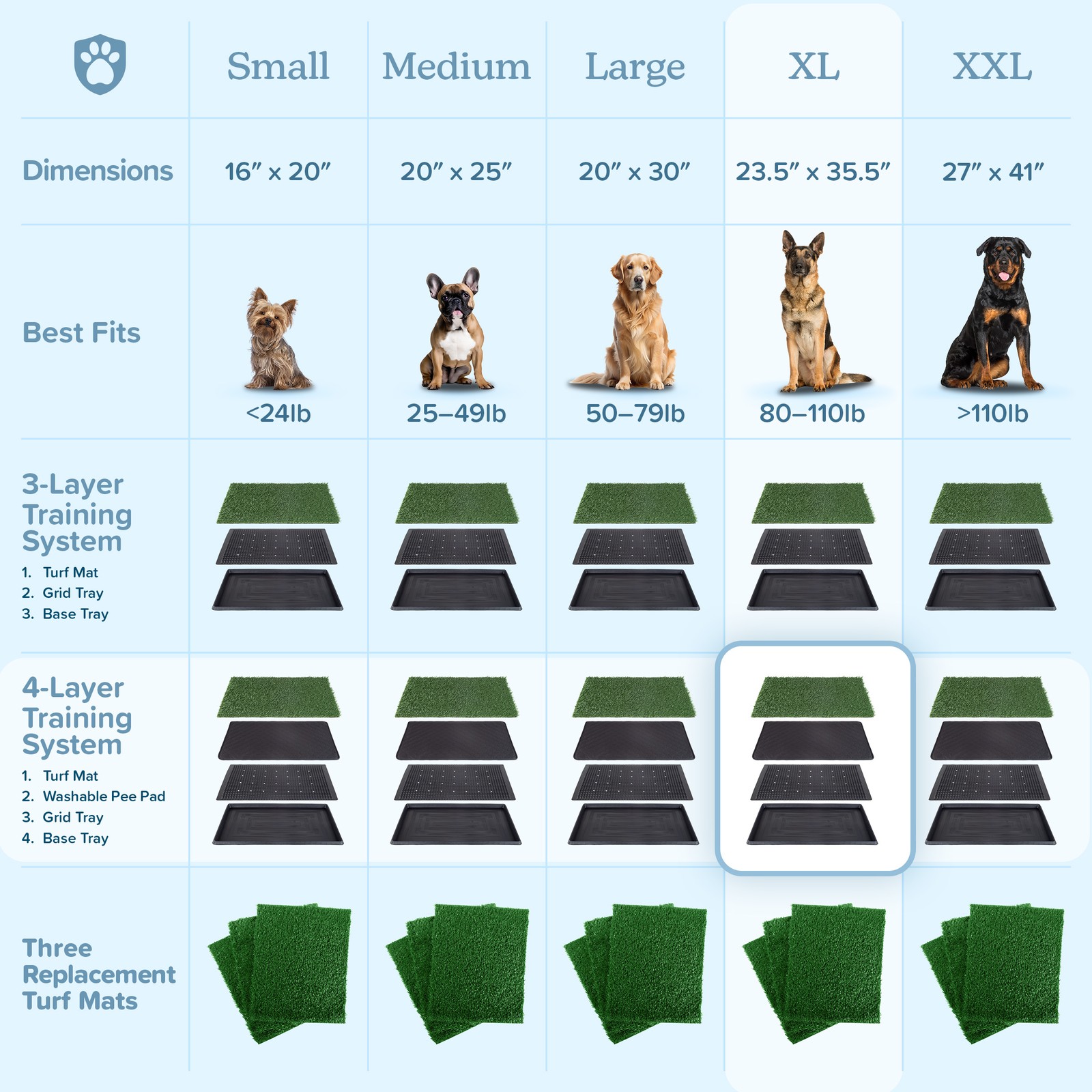 4-Layer Dog Grass Pad with Tray 35.5x23.5in Reusable Pee Pads for Dogs