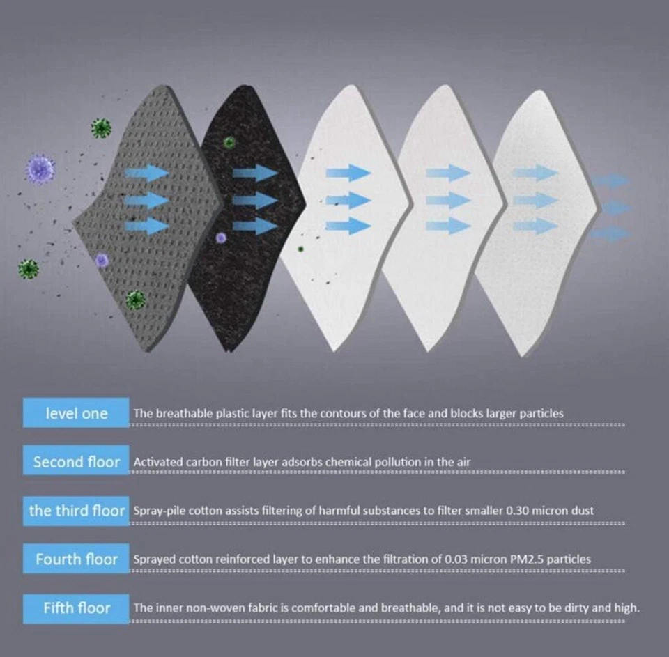 Reusable Washable Anti Pollution Face Mask PM2.5 One/Two Air Vent With Filter UK - Image 2 of 4