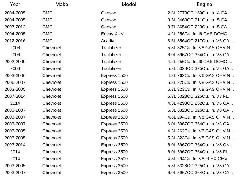 Sensor de oxígeno NGK/NTK 21545 para Buick Chevrolet GMC Isuzu Saab 03-14 Foto 4 de 4