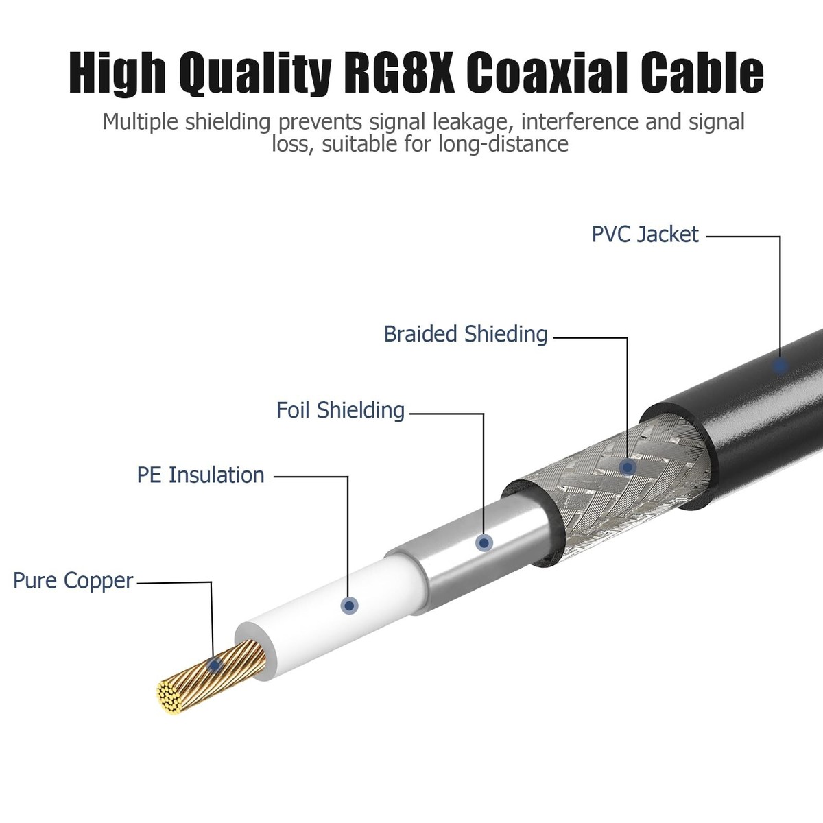 Ullnosoo RG8x Coaxial Cable 75 ft, CB Coax Cable, UHF PL259 Male