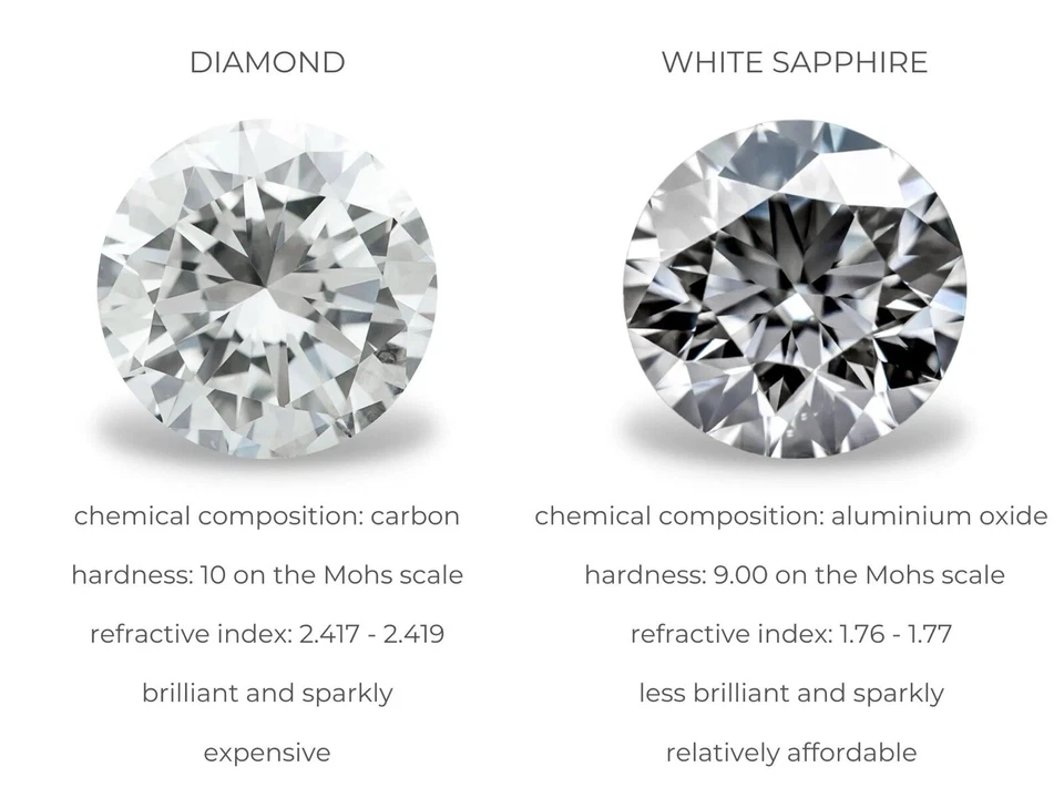 Aretes solitarios 8,00 quilates TW creados en laboratorio corte redondo VVS1/D tornillo trasero 9 mm Foto 3 de 4