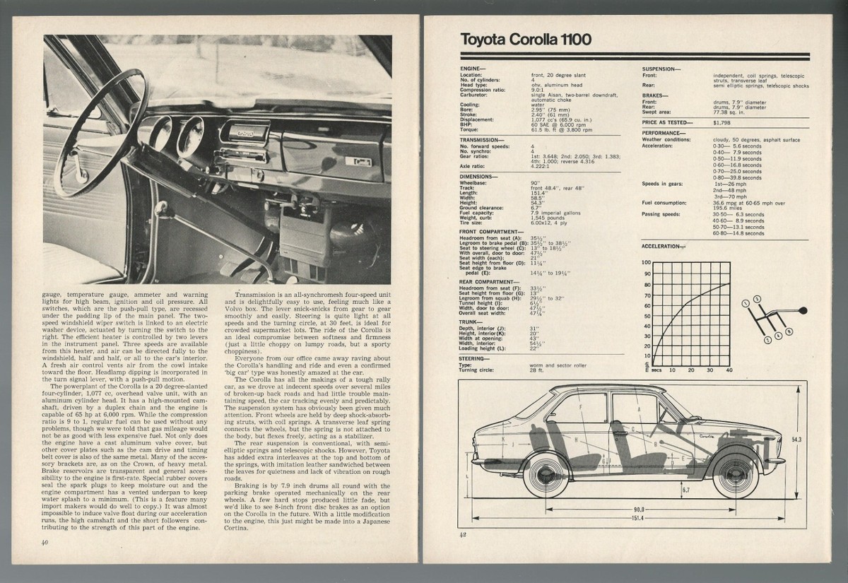 1968 TOYOTA COROLLA 1100 Road Test, Canadian, Corolla coupe | eBay