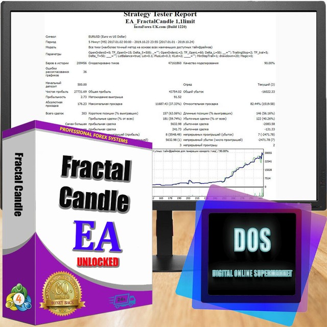 Binary options Sri Lanka: Ea forex pendeteks formasi candlestick ea forex pendeteksi formasi candlestick