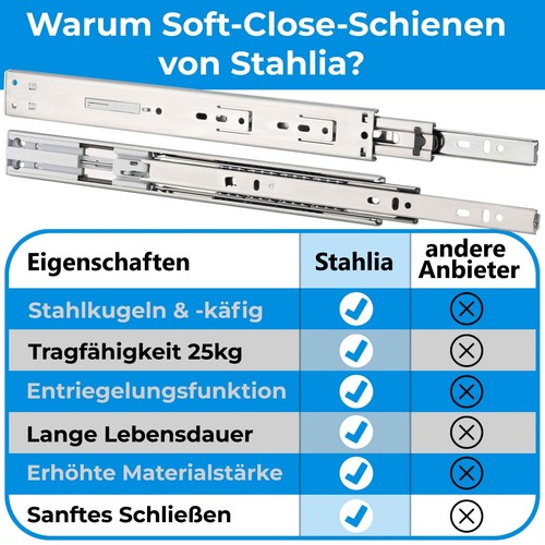 Vollauszug SCHUBLADENSCHIENEN Teilauszug Schubladenauszug Auszugschiene 17 27 45 - Bild 20 von 21