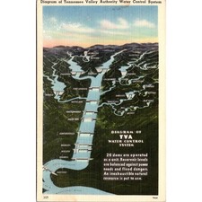 Diagram Tennessee Valley Authority Water Control System Vintage Postcard SPT13