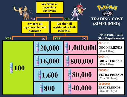 Pokèmon Go Landorus Registered/Unregistered 30 Day - Picture 2 of 2