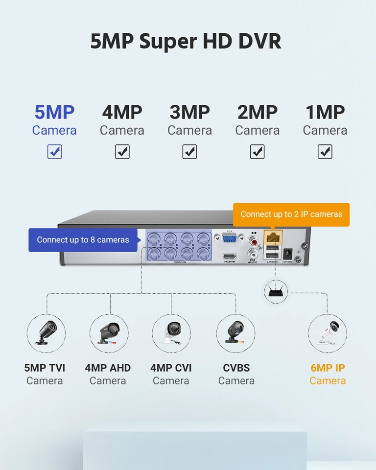 ANNKE 8CH 5MP Lite DVR CCTV Security H.265+ Video Recorder Motion Detection - Image 3 of 4