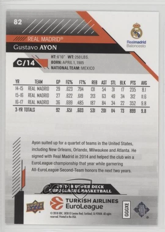 2017-18 Upper Deck Euroleague Exclusives /100 Gustavo Ayon #82 - Image 2 of 2