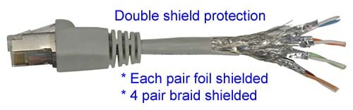 Premium Cat6A Shielded (SSTP) Booted Cables Bare Copper 1Ft up to 15Ft - Picture 6 of 6