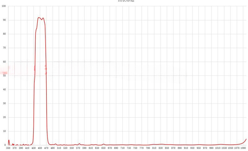 Bild 2 von 5