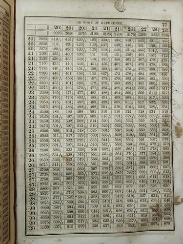 Arithmetical Dictionary Book of Reference William B. Young Ky 1848 16th Edition - Picture 8 of 14