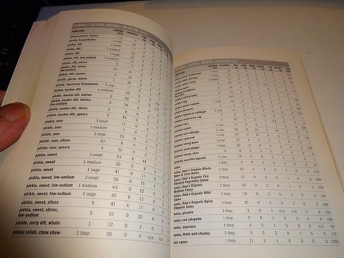 HFPB Kohlenhydrat Gramm Zähler / kompletter Kalorienzähler (2002/2006 Taschenbuch) Gesundheit - Bild 4 von 6