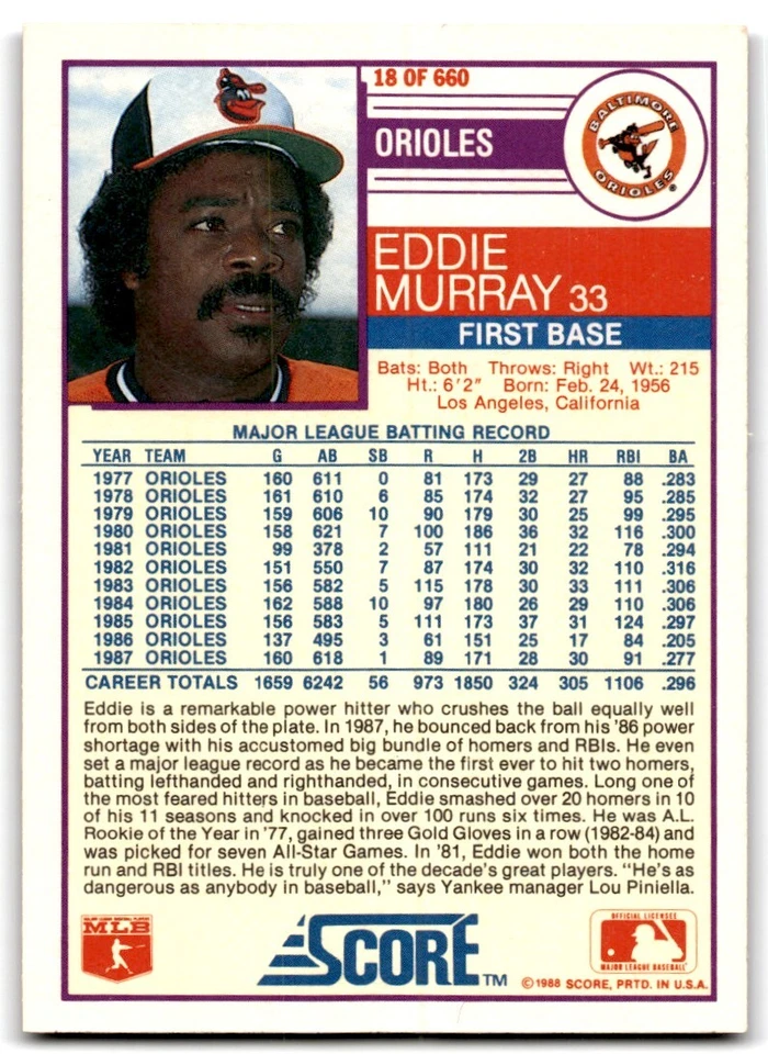 1988 Score Eddie Murray Baltimore Orioles #18 - Image 2 of 2
