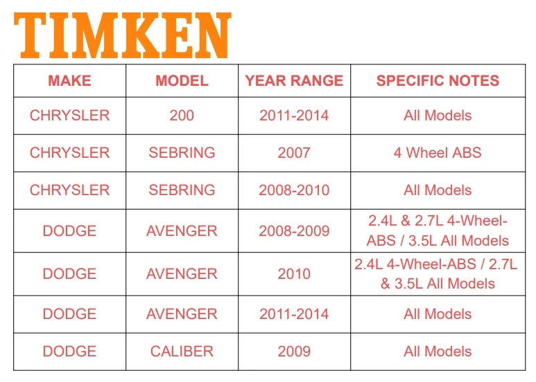 TIMKEN Front Wheel Hub & Bearing Assembly For 2011 2012 2013 2014 Chrysler 200 — 第 2/4 张图片