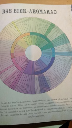 LEXIKON Das Buch der BIERE über 400 Biere aus der ganzen Welt Kelly Derrick - Bild 12 von 12