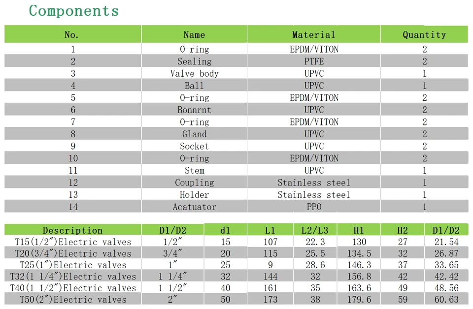 2" DN50 Two Way DC12V~DC24V PVC Motorized Ball Valve,With Manual Operation - Image 4 of 4