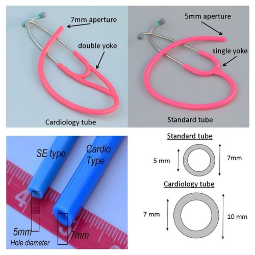 Kompatibler Ersatzschlauch von CardioTubes passend für Littmann® MasterCardiologyI... - Bild 3 von 6