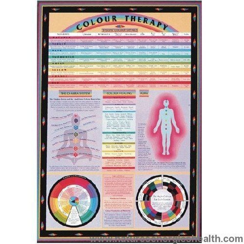 Color Therapy Reference Wall Chart Chromotherapy Colour Therapy eBay