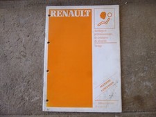 Revue technique Renault TWINGO