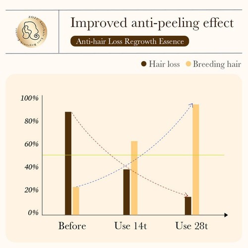 1pcs Anti-Hair Loss Hair Growth Serum-Hair Growth Serum,Hair Growth Oil Essence - Picture 8 of 12