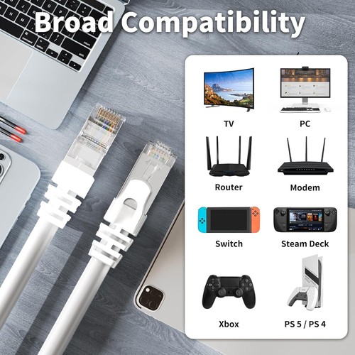 20m - Câble Réseau Ethernet RJ45 - blanc - CCA U/UTP Cat 5E (max 1 Gbps) - Imagen 2 de 4