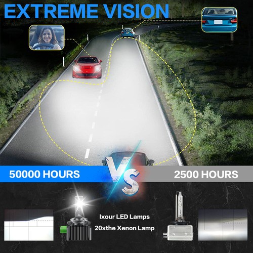D3S D3R LED Headlight Bulb Conversion Kit Blue 8000K Xenon HID Replace Lamp 2pcs - Picture 5 of 10