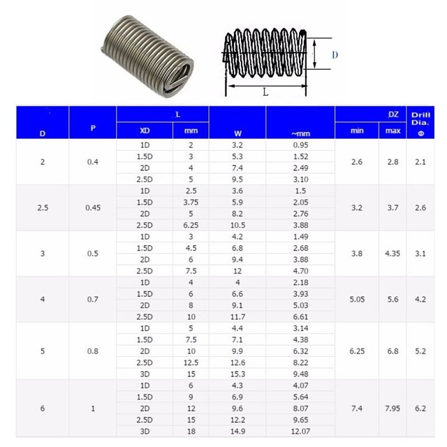 M2 M2.5 Helicoil Thread Insert 304 Stainless Steel Thread Repair Wire
