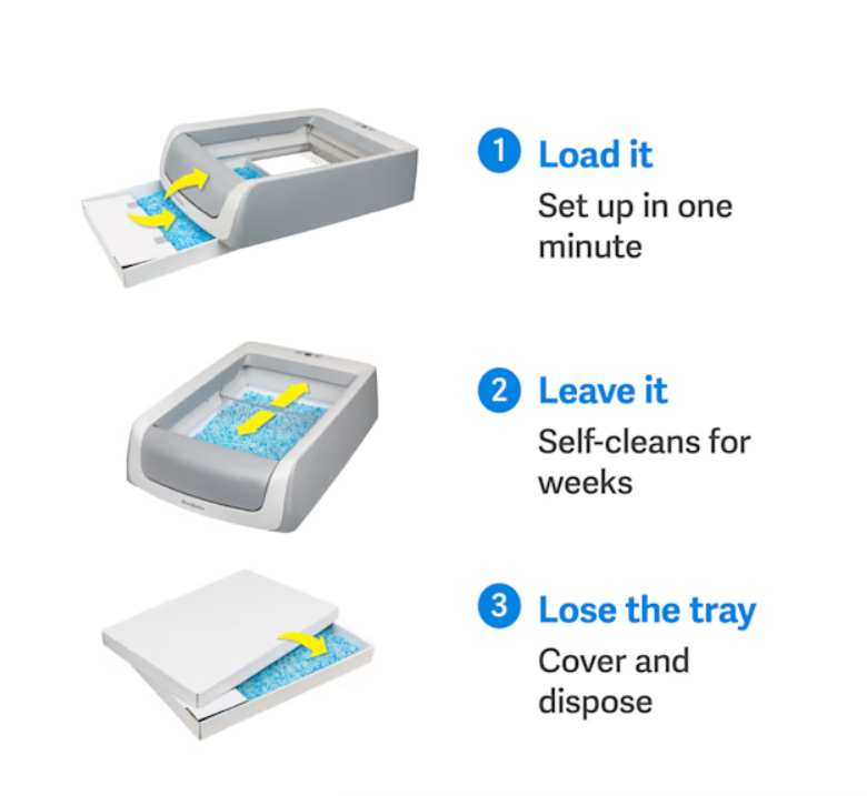 SALE!ScoopFree by PetSafe Covered SelfCleaning Second Generation Cat