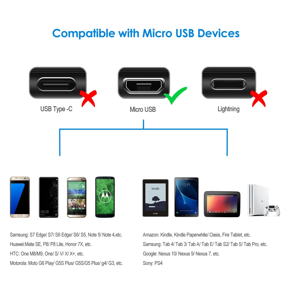 Rankie 3-Pack 3ft Micro USB Cable High Speed Data and Charging (Black) - Image 2 of 4