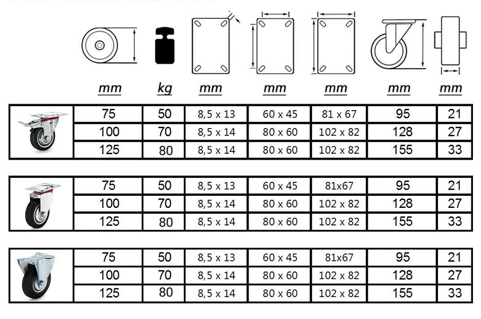 4Ruote Per Carrello Rotella 75 a 125mm 360°Con Piastra Di Fissaggio E Bloccaggio - Immagine 2 di 4
