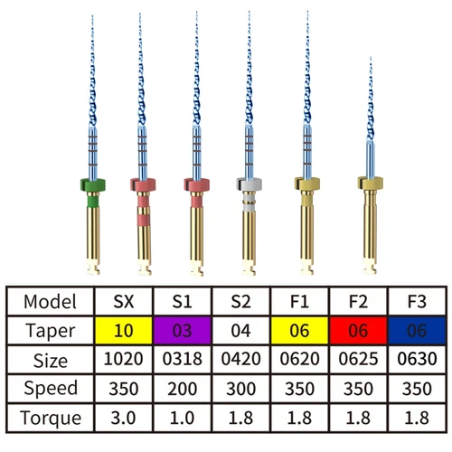6pc Dental Endo Files Engine Use Rotary NITI Reciprocate Root Canal SX-F3 21MM - Picture 5 of 13