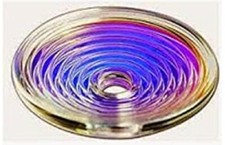 Quantum BioPhysics  Funnel Powerful Alpha Outward Energy Spin